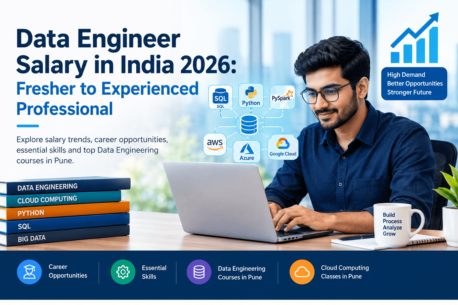Data Engineer Salary in India 2026: Fresher to Experienced Professional